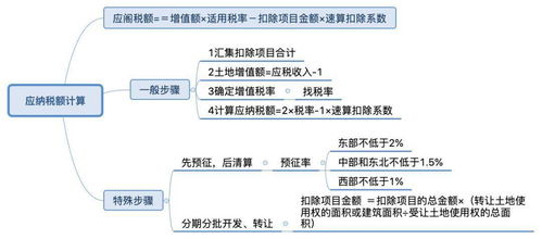 2. 荣格的原型心理学
