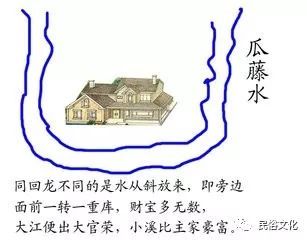 餐饮风水勾陈吉凶断语如何判断？