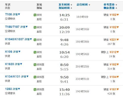 四、 阜阳旅游景点雷区预警