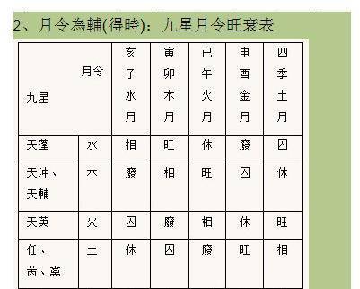 五行穿衣颜色与日历日期对照，请问如何选择？