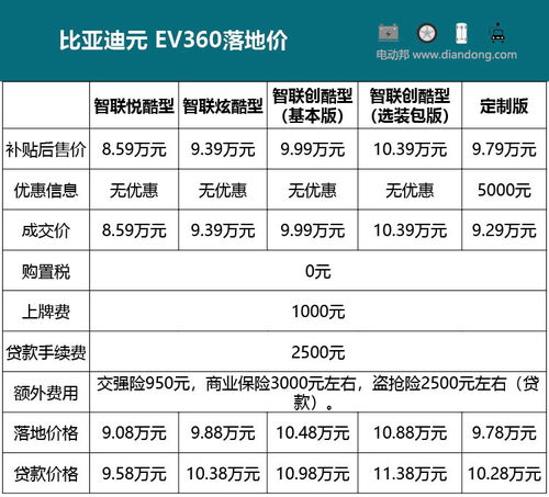 2026年2月提车吉日查询表，哪一天是本月最佳购车日呢？