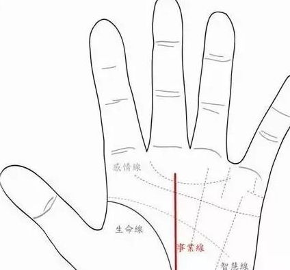 二、 生命线定义与基础理论框架