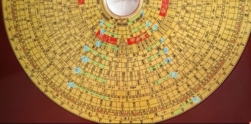 天星风水罗盘的本体论阐释与构造解析