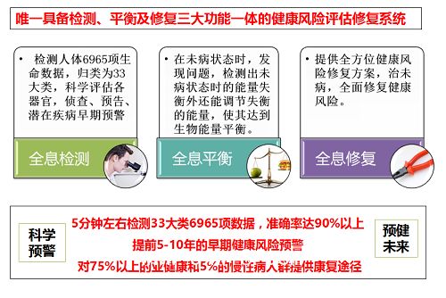 三、 “天地共通”：身体特征及健康风险评估