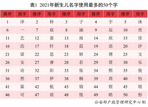 起名大师的陷阱