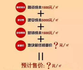 a) 商业开业与投资项目启动