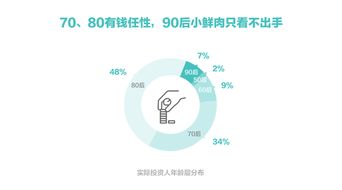 双十一：一场消费狂欢