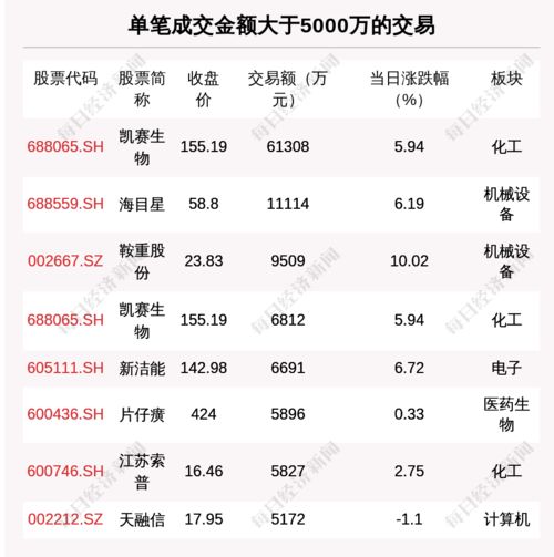 二、 行业分层视角下的最佳吉日筛选原则