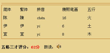 卢正申名字打分与含义深度解析
