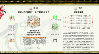 ：风水仪式之本源与学术阐释
