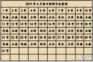 2034年5月10日黄历信息及核心数据提取