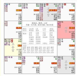 化禄星在重要宫位的显现：动力源泉