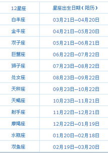 农历六月二十五日出生的人属于哪个星座？
