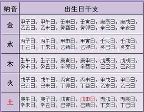 如何精确将公历日期换算成八字命理中的生辰八字？