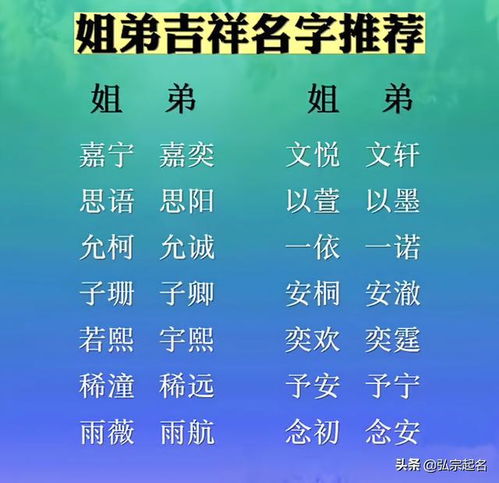 关于名字的思考（或者说是一些我个人的感悟）