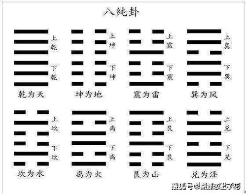 观卦总论：“盥而不荐， 有孚颙若”——内诚外慎