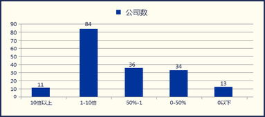 探究方法与数据来源