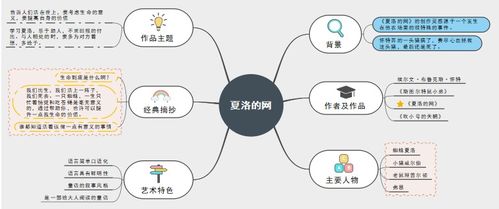 3.1 思考路径：由归纳至演绎再至创新