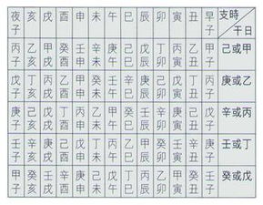 八字中两柱相同的情况常见吗？4两重的八字如何改写？