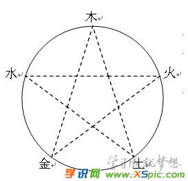 2010年10月26日五行穿衣搭配原则是什么？