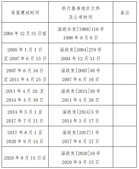 2026年1月房屋装修吉日查询表，2026年装修黄道吉日是哪天？