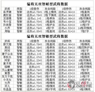 书字的属性吉凶一览表里，哪些字具有吉祥属性？