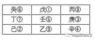 时辰与星曜的综合判定原则
