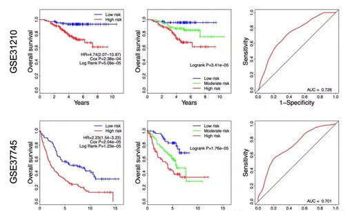 三、 影响时效之变量因素及其时长估计
