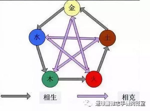 水泥行业五行属性中，其颜色归属是哪种？