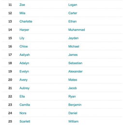 2.1 这些名字背后的秘密含义