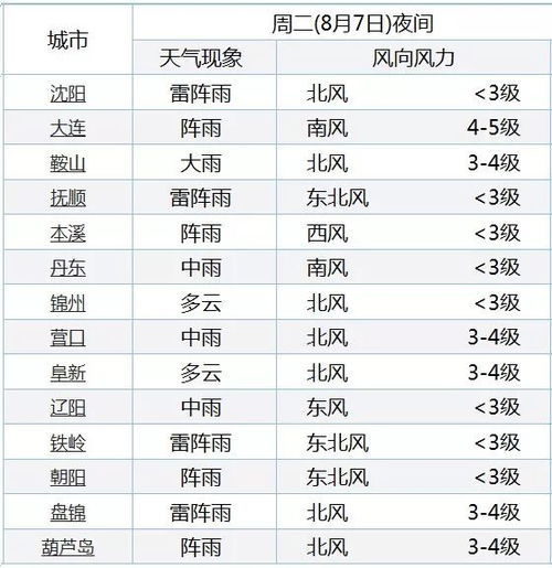 2025年12月宜开业的黄道吉日