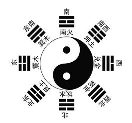 1.1 五行归属与吉祥相伴