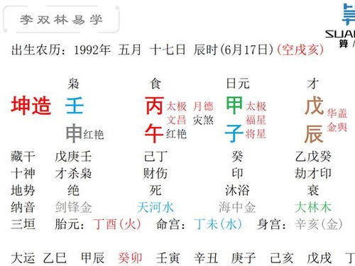 八字算命中，李双林八字断命运分为几等？