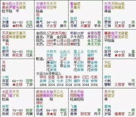 二、 封诰星入命宫的具体含义与吉凶解读