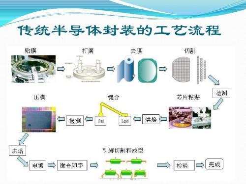四、 “奇仪”对应的职业行业及其内涵