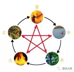 互字五行属性是什么取名寓意有何深意？