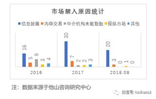 (1) 方位禁忌