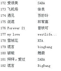 2.2 星座意象的应用