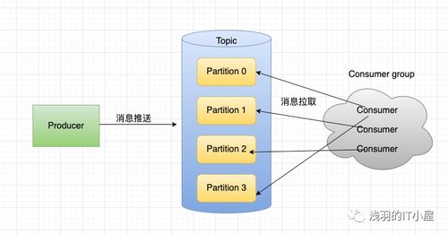 3.1 案例一：坤卦小张的逆袭之路