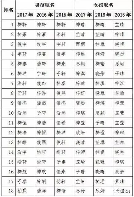 起名的前言：较大数据与传统方式文化底蕴的碰撞