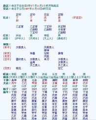 2023年壬寅年运势好的八字有哪些特点？