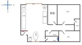 二、 具体方位的实证分析