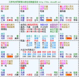 紫微斗数预测结婚时间的方法
