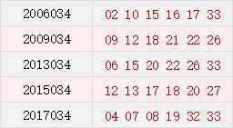 3月26日是历史上的哪一天呢？