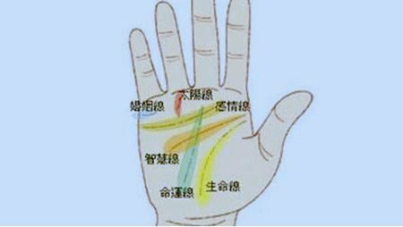 手相学概述及其在国学中的定位