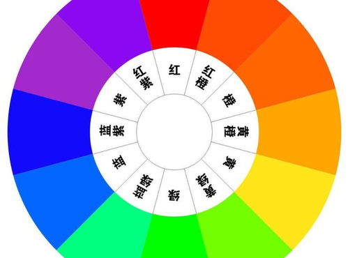 五行与色彩的保密对话