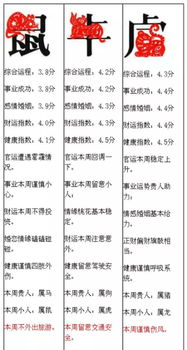 生肖运势与五行相生相克理论对暑期风水布局之作用于