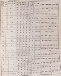 2月份每日吉凶以及各月逐日吉凶表如何查询？