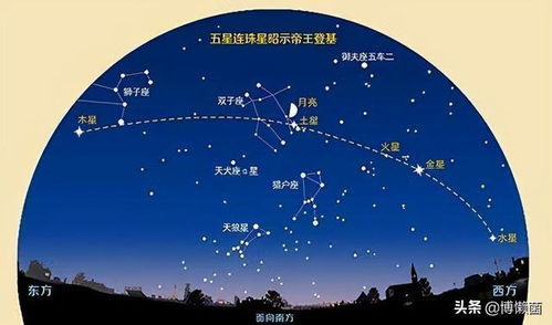 天象星曜对内六事影响之深层解析