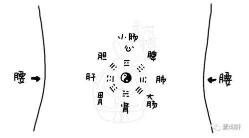 一、  葫芦符号学的解析：从“三奇”逻辑到宇宙观建构